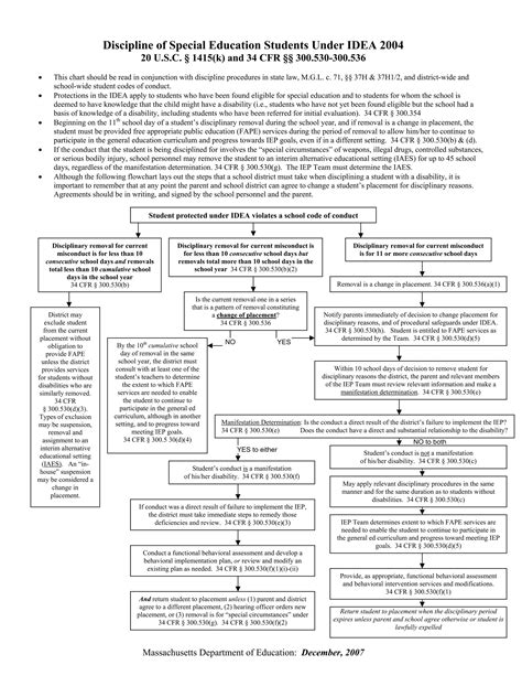 Image result for Discipline Principles Chart