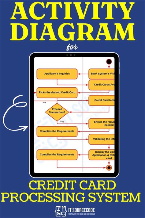 Image result for Credit Card Processing Class Diagram