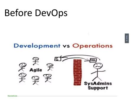 Toradh íomhá ar Software Development Models Before DevOps