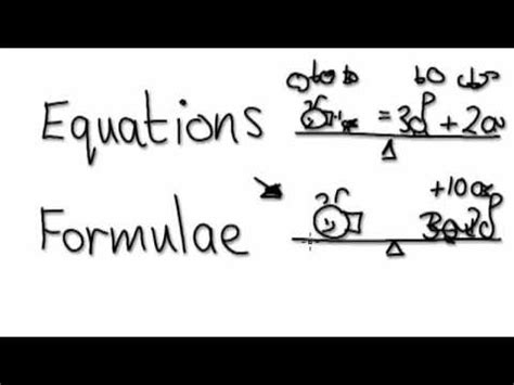 Toradh íomhá ar Formula vs Equation Vs. Function