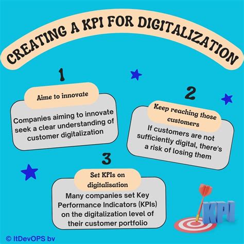 Toradh íomhá ar KPI Digitalization and Transparency
