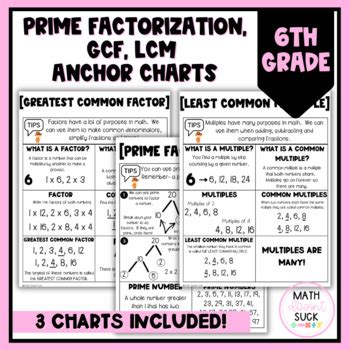 Factorization Chart に対する画像結果