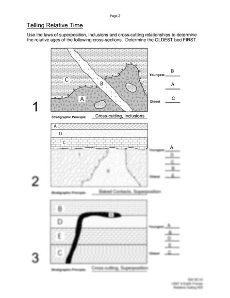 Relative Age Dating Lab Quiz എന്നതിനുള്ള ഇമേജ് ഫലം