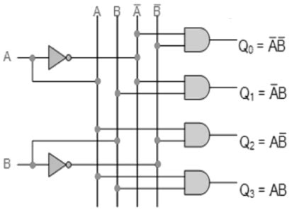 Image result for Decoder Logic Gate