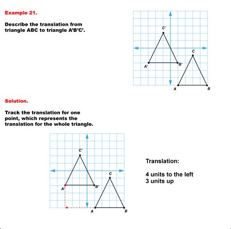 Transformation Examples Algebra に対する画像結果