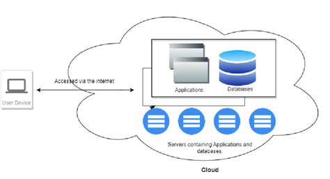 Toradh íomhá ar How Serverless Computing Works Diagram