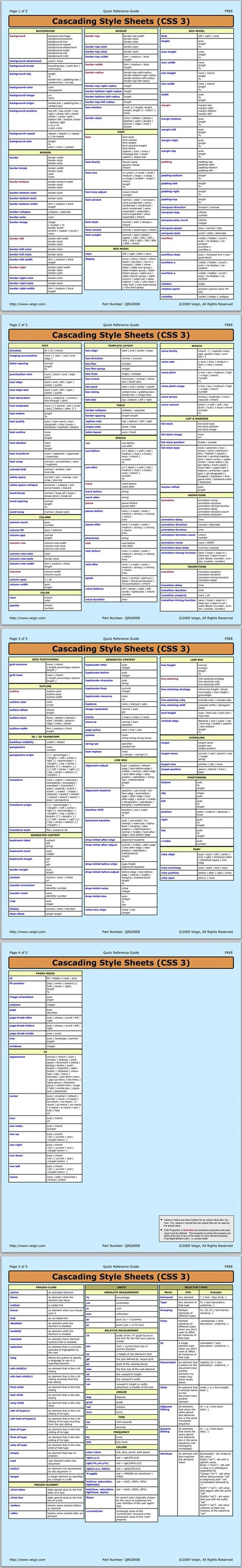 نتيجة الصورة لـ Add-On Code Cheat Sheet Template for Coding