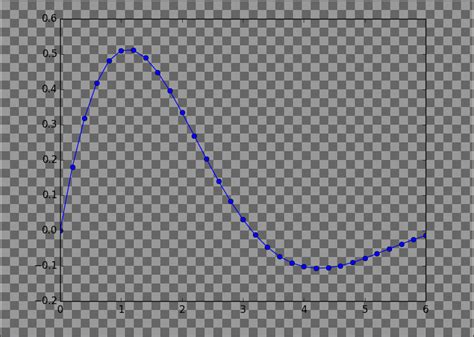 Afbeeldingsresultaten voor Matplotlib Icon Without Background