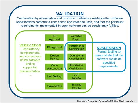 Role Computer System Validation に対する画像結果