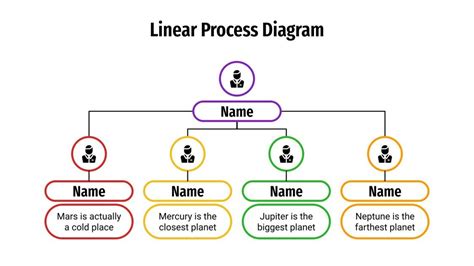 Image result for Linear Process Chart