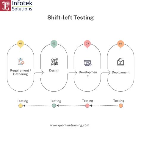 Shift Left System Testing に対する画像結果
