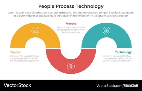 Image result for Integrated People Process Technology
