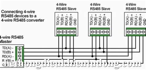 Toradh íomhá ar Modbus 2Wire Connection Diagram