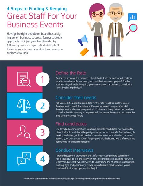 Process Map Infographic に対する画像結果