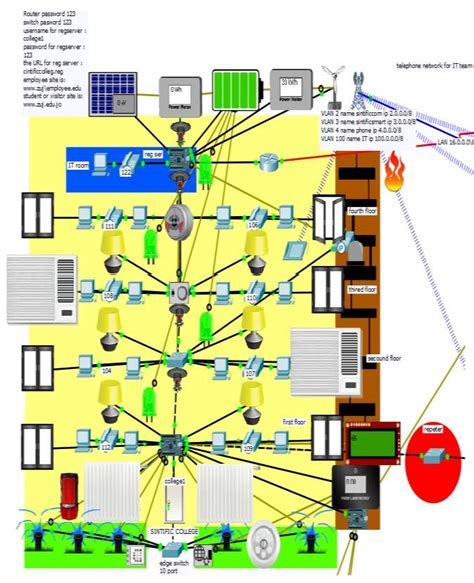 Computer-Based Test Center Building Designs ପାଇଁ ପ୍ରତିଛବି ଫଳାଫଳ