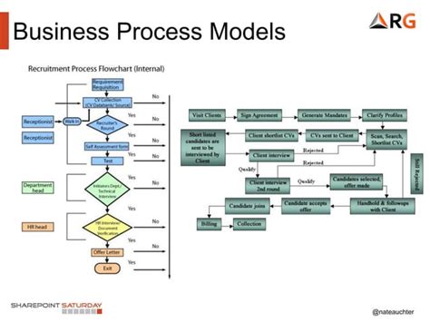 Image result for Workflow Overview in SharePoint Designer 2013