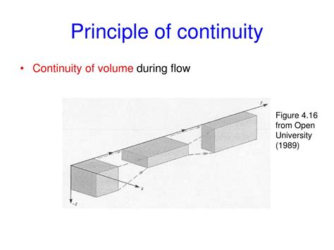 Principle of Continuity に対する画像結果