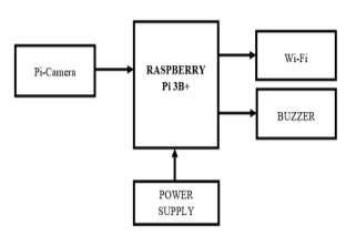 Raspberry Pi 3 Block Diagram に対する画像結果