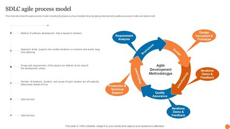Image result for Agile Development Process Model