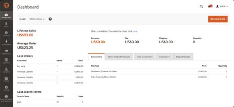 Magento 1 Admin に対する画像結果