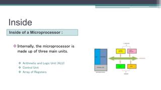 Image result for Inside a Microprocessor
