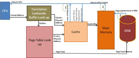 Afbeeldingsresultaten voor Virtual Memory In Computer Architecture