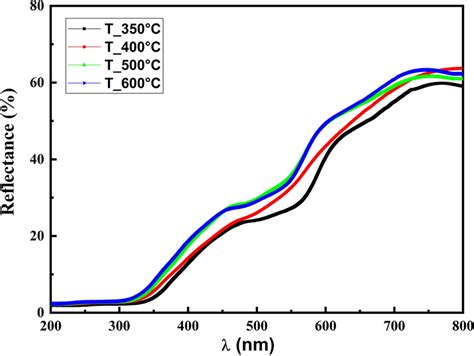 Image result for Diffuse Reflectance Spectroscopy Diagram