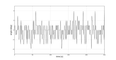 Image result for Matplotlib Share X Ticks