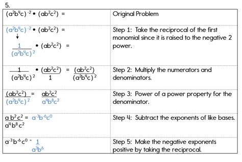 Negative Quotient Exponents に対する画像結果