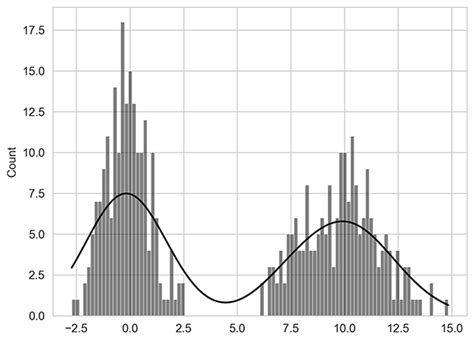 Examples of Histplot に対する画像結果