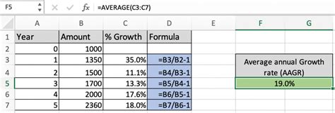 Toradh íomhá ar Calculating Growth Rate