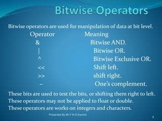 Image result for C Program for Bitwise Operators