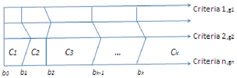 Image result for Sorting Problem