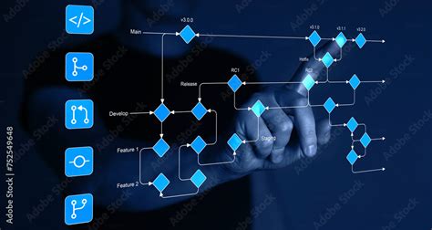 Image result for Flowchart for Git Workflow