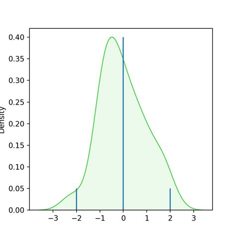 Toradh íomhá ar Python V-Lines Solid Fill