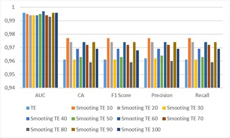 Image result for What Is Target Encoding