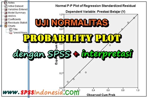 Image result for Normal Probability Plot Berdistribusi Normal