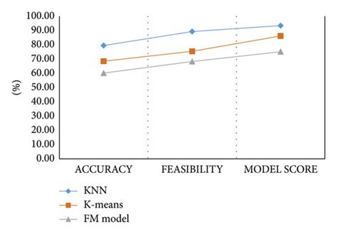 Image result for Performance Testing Machine Learning