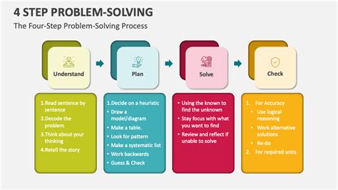 Toradh íomhá ar 12 Step Problem Solving Process