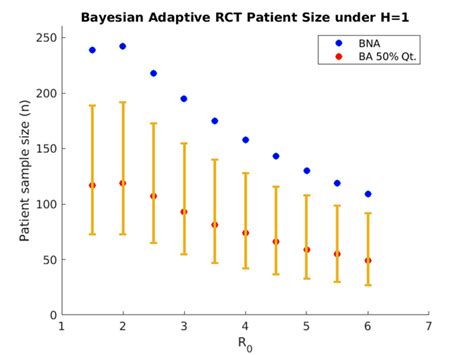 Image result for Sample Size Calculation Formula for RCT