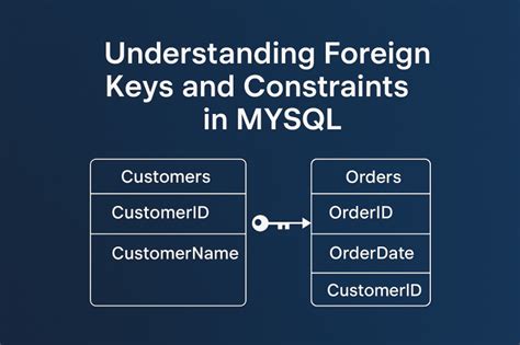 Image result for MySQL Key Topics