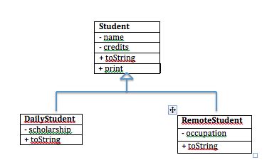 Image result for Draw Memory Structure of a Class Java