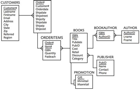 Image result for Oracle SQL Union