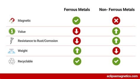 Afbeeldingsresultaten voor Non-Ferrous Metal Gauge Chart