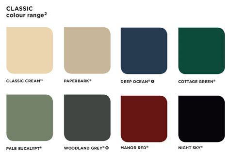 Toradh íomhá ar Colorbond Gutter Profiles and Colours