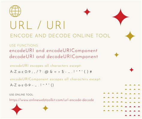 Image result for URI Encoding