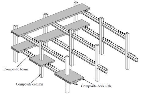 Toradh íomhá ar Composite Frame Structure