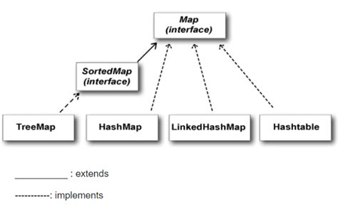 Image result for HashMap Complexity