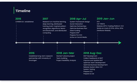 Afbeeldingsresultaten voor Horizontal Timeline CSS Template