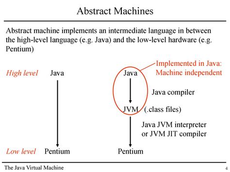 Image result for Abstract Machine